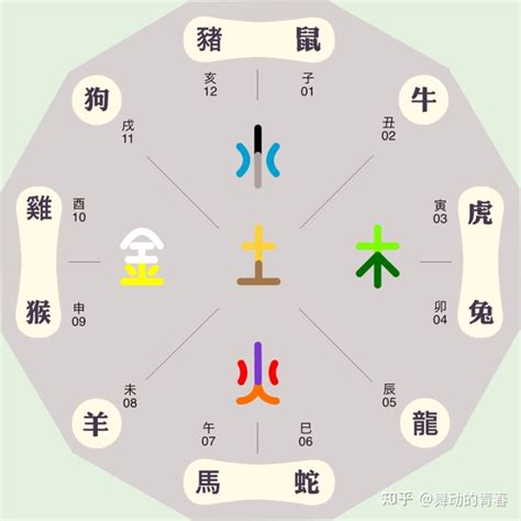 明 五行屬性|2024解析：明的五行屬性